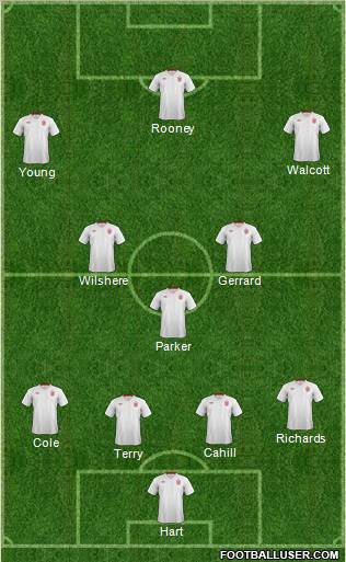 England Formation 2012