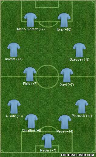 Dream Team Formation 2012