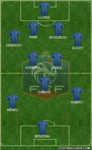 France Formation 2012