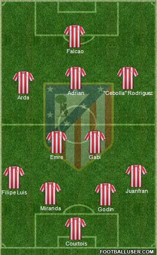 C. Atlético Madrid S.A.D. Formation 2012