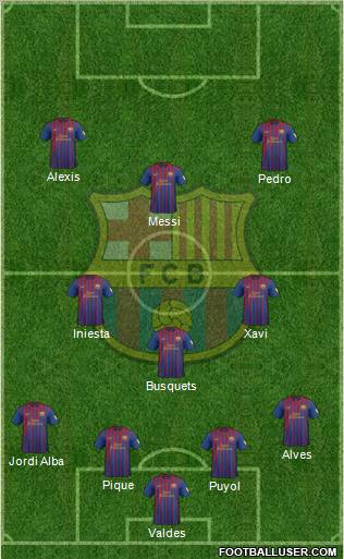 F.C. Barcelona Formation 2012