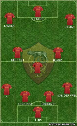 AS Roma Formation 2012