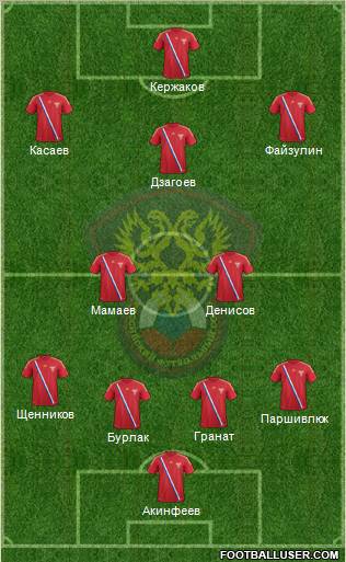 Russia Formation 2012