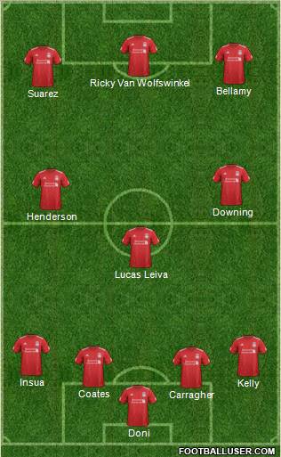 Liverpool Formation 2012