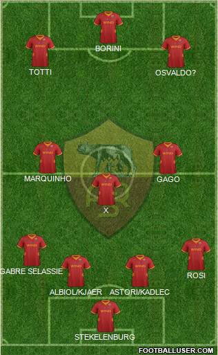 AS Roma Formation 2012