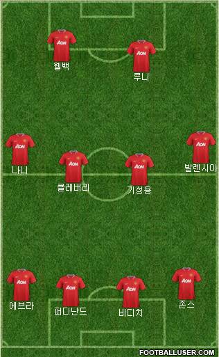 Manchester United Formation 2012