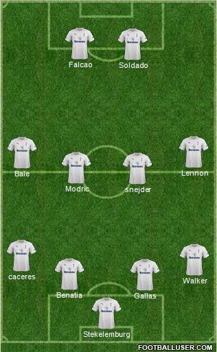 Tottenham Hotspur Formation 2012