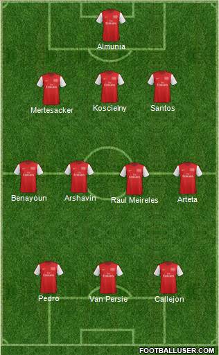 Arsenal Formation 2012