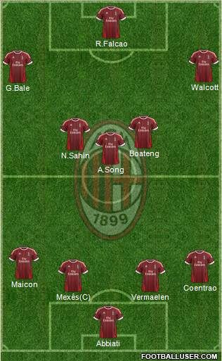 A.C. Milan Formation 2012