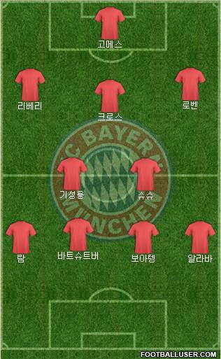 FC Bayern München Formation 2012