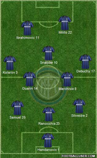 F.C. Internazionale Formation 2012