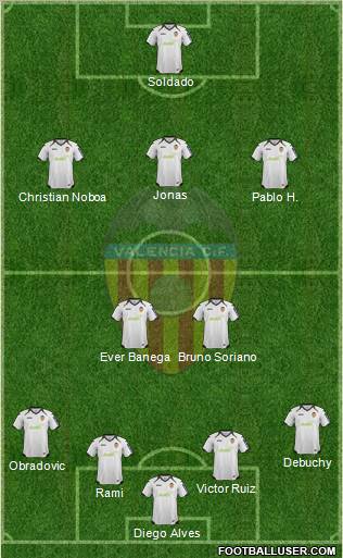 Valencia C.F., S.A.D. Formation 2012