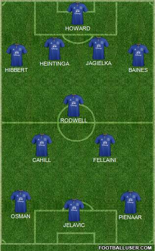 Everton Formation 2012