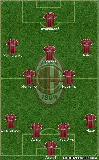 A.C. Milan Formation 2012