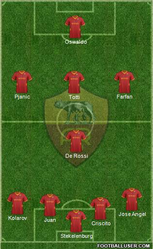 AS Roma Formation 2012