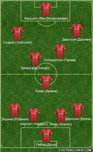 Liverpool Formation 2012