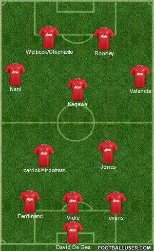 Manchester United Formation 2012