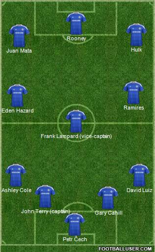 Chelsea Formation 2012