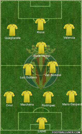 Villarreal C.F., S.A.D. Formation 2012