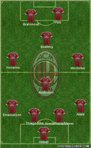 A.C. Milan Formation 2012