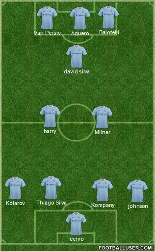 Manchester City Formation 2012