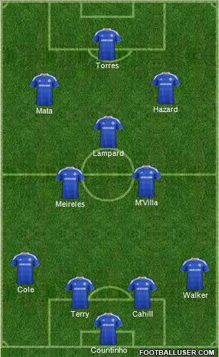 Chelsea Formation 2012