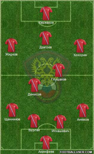 Russia Formation 2012