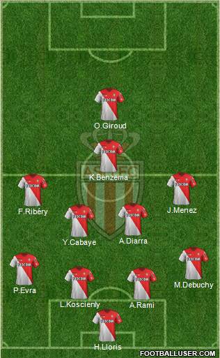 AS Monaco FC Formation 2012