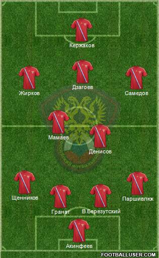 Russia Formation 2012