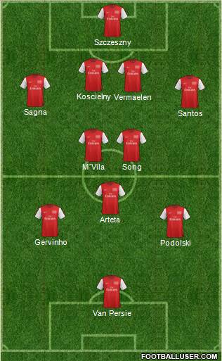 Arsenal Formation 2012