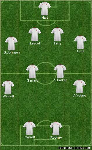 England Formation 2012