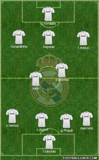 R. Madrid Castilla Formation 2012