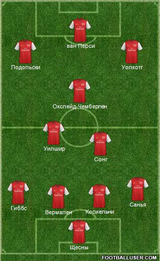 Arsenal Formation 2012