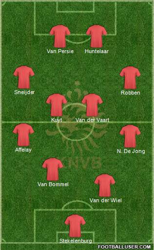 Holland Formation 2012