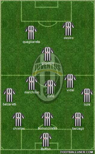 Juventus Formation 2012