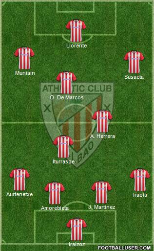 Athletic Club Formation 2012