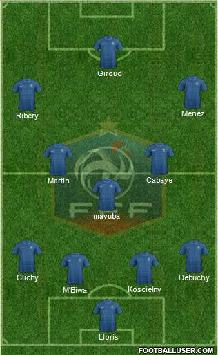 France Formation 2012