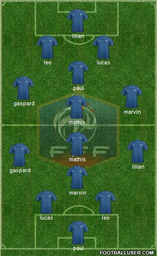 France Formation 2012