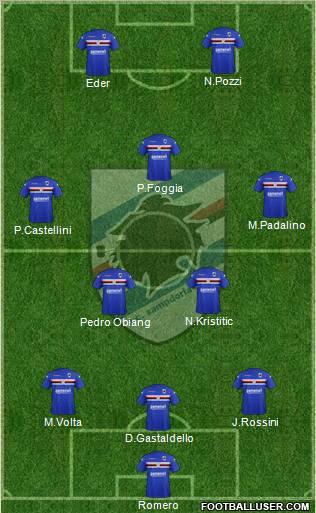 Sampdoria Formation 2012