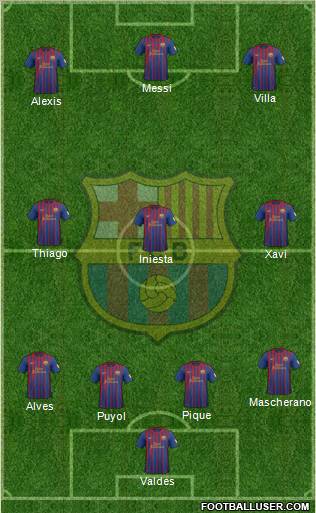F.C. Barcelona Formation 2012