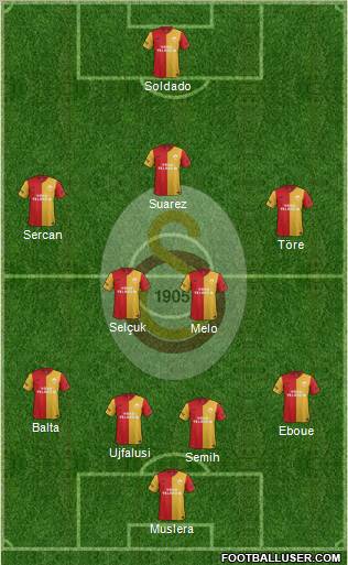 Galatasaray SK Formation 2012