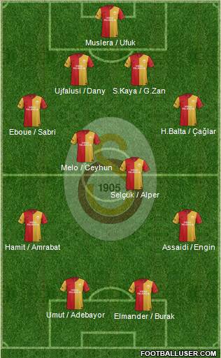 Galatasaray SK Formation 2012