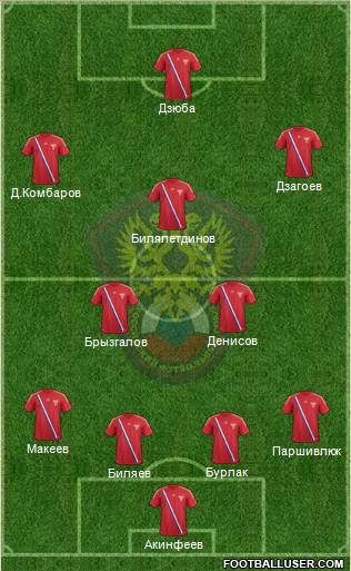 Russia Formation 2012