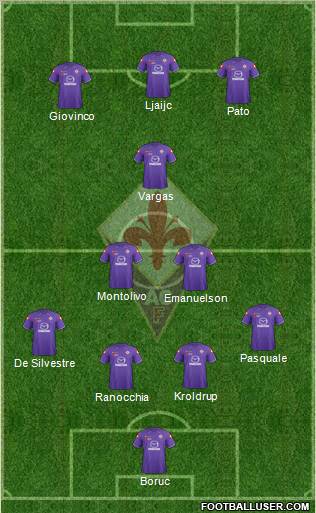 Fiorentina Formation 2012
