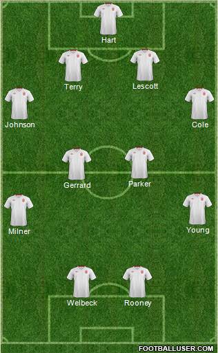 England Formation 2012