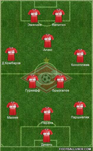 Spartak Moscow Formation 2012