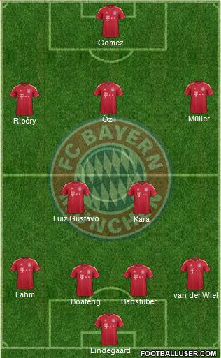 FC Bayern München Formation 2012