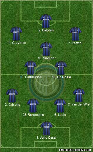 F.C. Internazionale Formation 2012