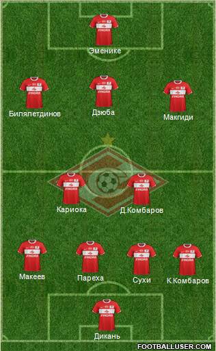 Spartak Moscow Formation 2012