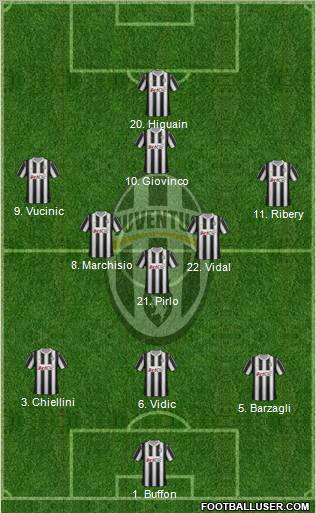 Juventus Formation 2012